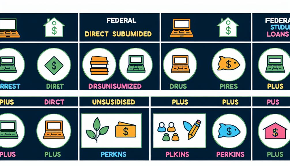 federal student loan types